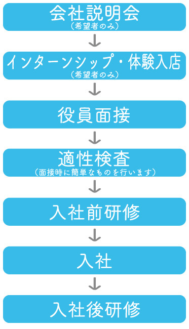 株式会社新鮮組本部